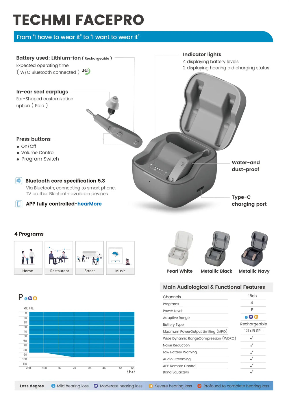 Techmi FacePro RIC hearing aid styled like Bluetooth earbud with app control