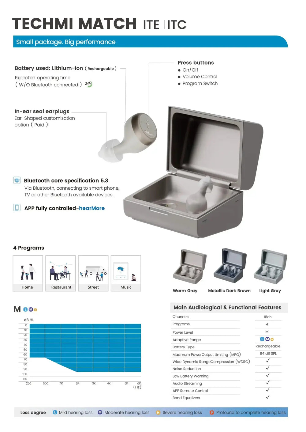 Techmi Match OTC hearing aid – discreet in-ear device with Bluetooth and app control