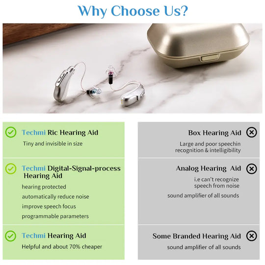 Techmi BasePro Bluetooth OTC RIC hearing aid with hearMore app